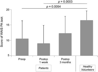 Neural Networks Mediating High-Level Mentalizing in Patients With Right Cerebral Hemispheric Gliomas